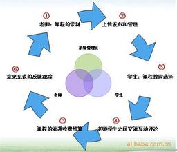 �����Ң���Ʒ�����Ƶ������һ�ƻ���������վ��ָ�� �����������۹���...